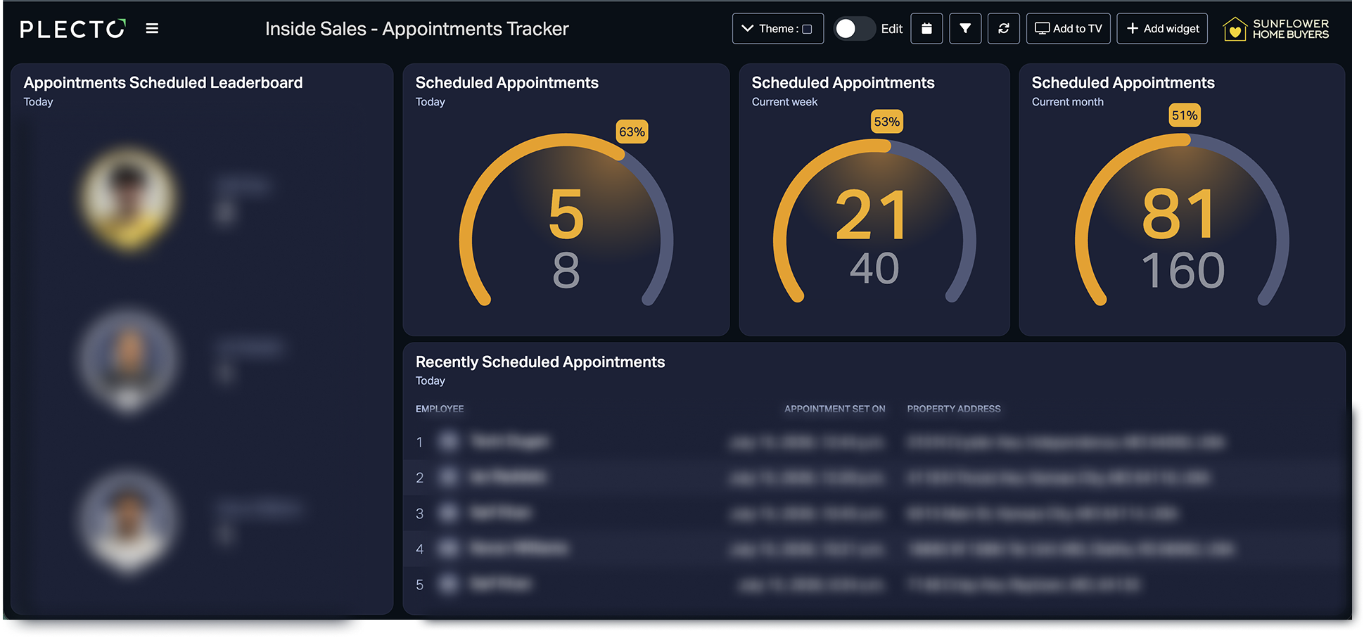 Plecto dashboards showing inside sales appointment tracking metrics