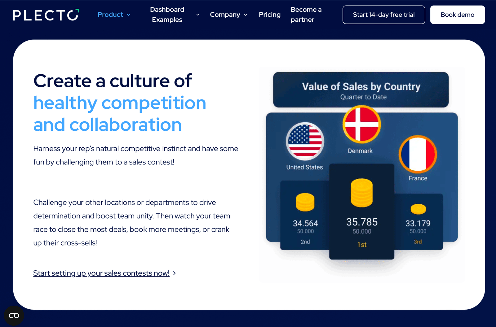 Plecto sales contest page with a Value of Sales by Country leaderboard ranking the US, Denmark, and France