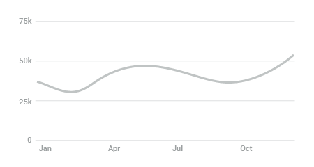 Value of New Charges