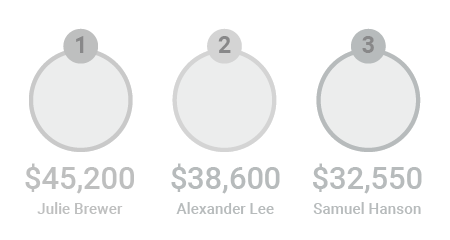 Value of New Deals Value of New Deals