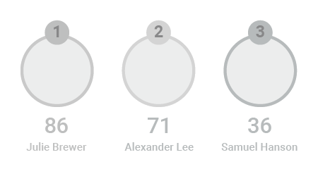 Number of Calls Completed per Employee