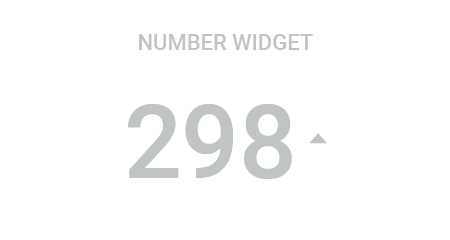 Number of Received Ratings