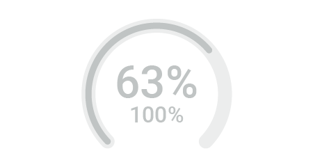 Percentage of Closed Support Tickets Rated